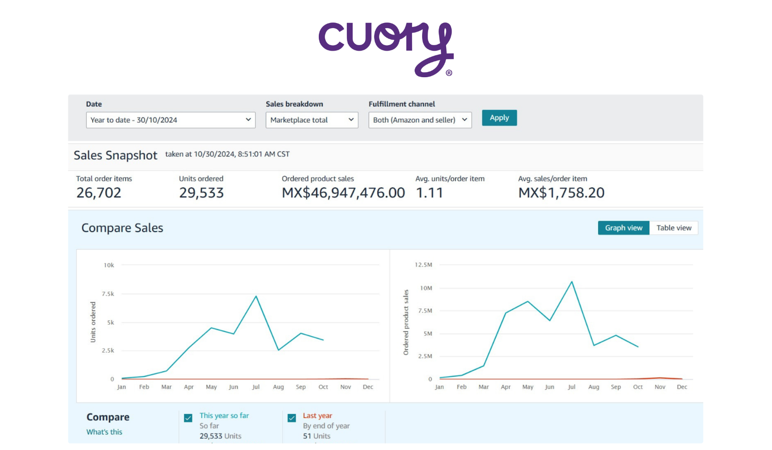 Cuory Case Study
