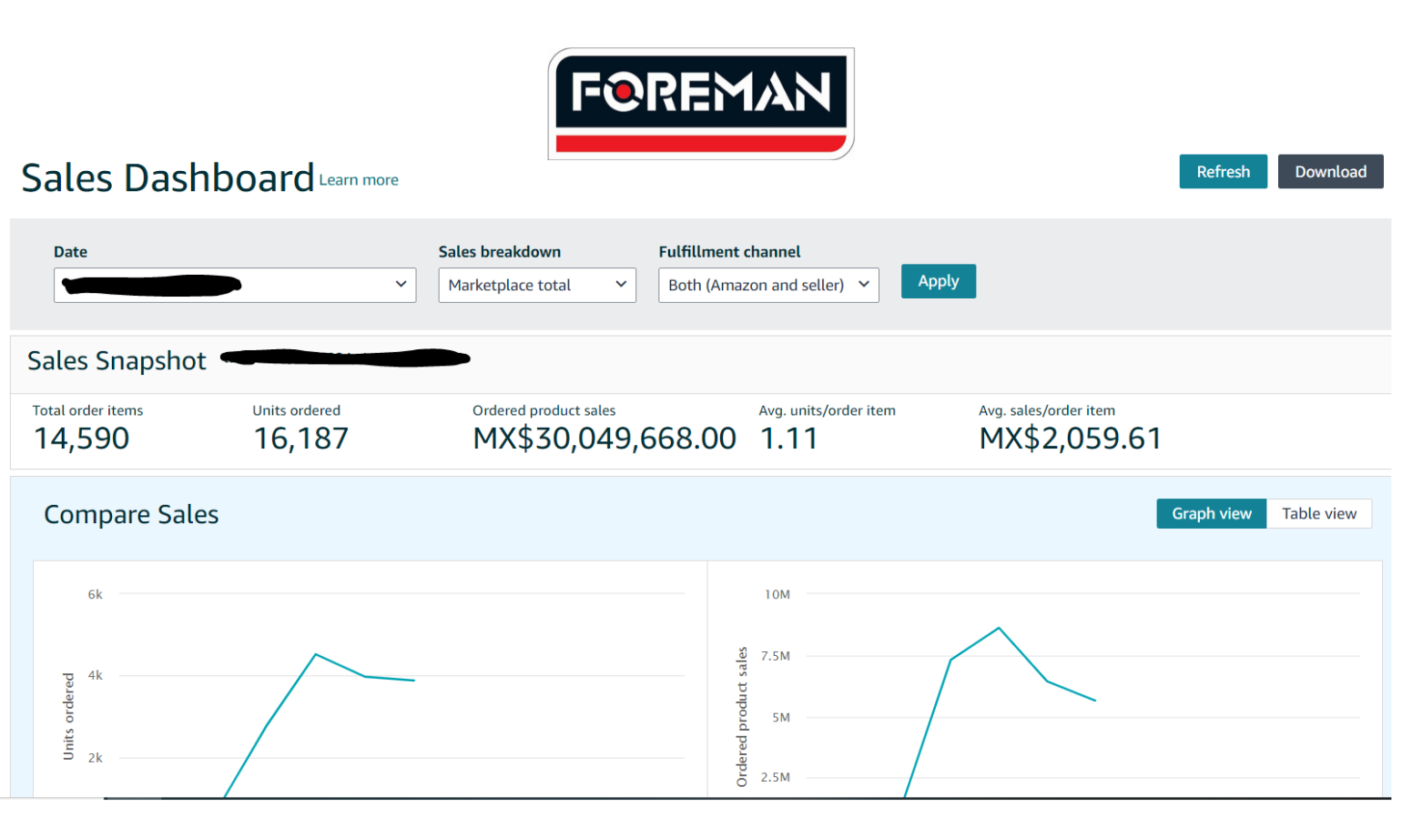 Foreman Case Study